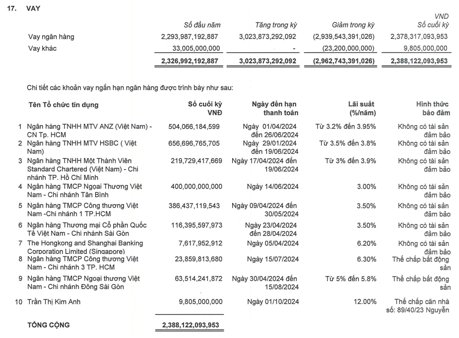 Optimizing for Search Engines: Crafting Compelling Titles
Unveiling the Truth: DGW Clarifies its 1,000 Billion VND Revolving Loan Facility, Finalizing the Plan to Issue 2 Million ESOP Shares
