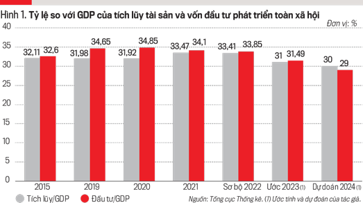 The Accumulation State – Investing with a Twist