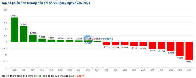 Market Beat: The Prolonged Tug-of-War, Liquidity Wanes