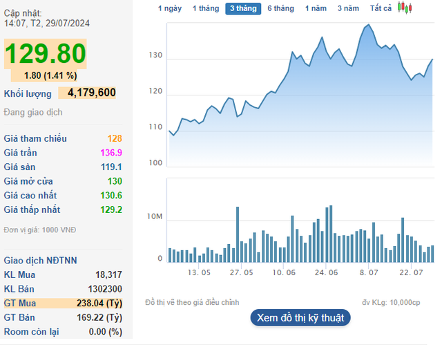A Rewarding Affair for FPT Shareholders: A Whopping 1.5 Trillion VND Interim Dividend for 2024