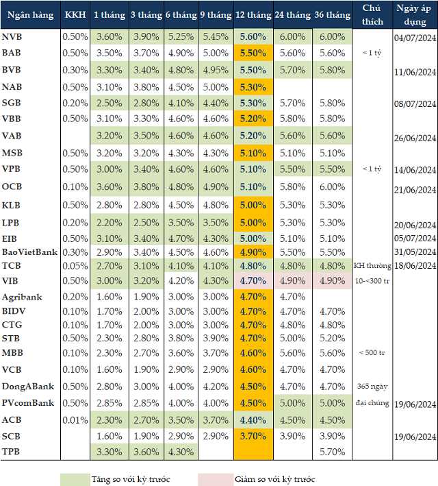 Will the Rising Deposit Interest Rate Trend Continue Till Year-End?