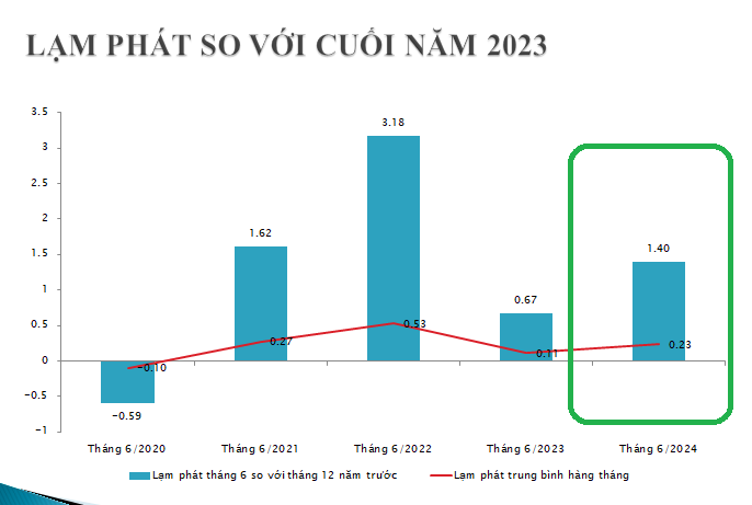 The Inflation Conundrum: Experts Present Two Scenarios for 2024