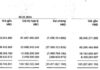 The Profits of the Second Quarter of 2024 Decreased by 26%, Vinh Hoan Still Has to ‘Bear’ the Loss in the Stock Market.