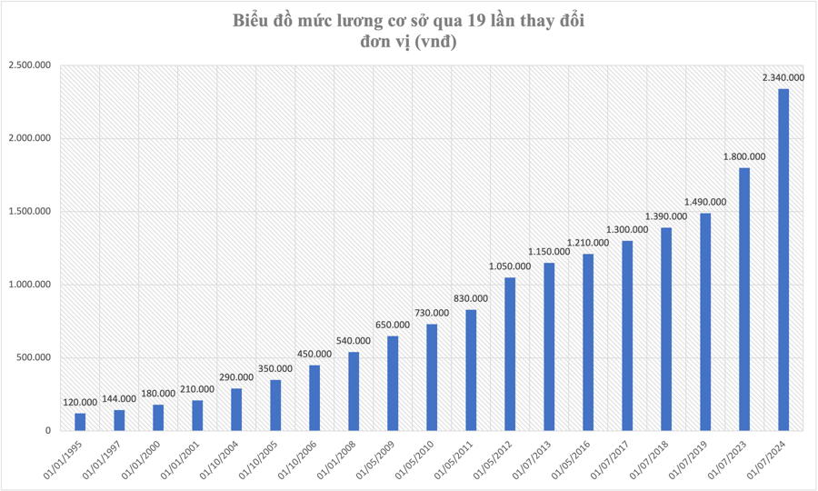The Art of Pricing: 6 Strategies to Ensure Wage Increases Benefit the People