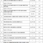 The Power Players: 11 Shareholders Control 35% of MSB’s Capital