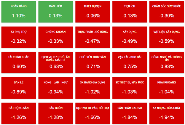 Market Beat on July 17th: Sea of Red, Banking Sector Weathering the Storm