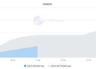 Market Beat on July 25th: Low Liquidity, VN-Index Struggling to Exit Danger Zone
