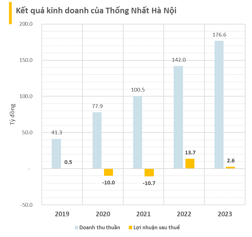 “AEON and Dien May Xanh: Powering Thong Nhat Bikes to New Heights with a Record-Breaking Performance; Vinamilk’s Impressive Contribution with 32,000 Units Sold, Accounting for a Quarter of Total Sales.”