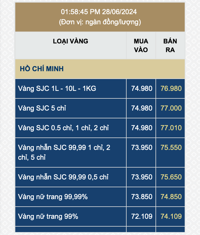 The Golden Opportunity: Unveiling the Latest SJC Gold Prices and Beyond