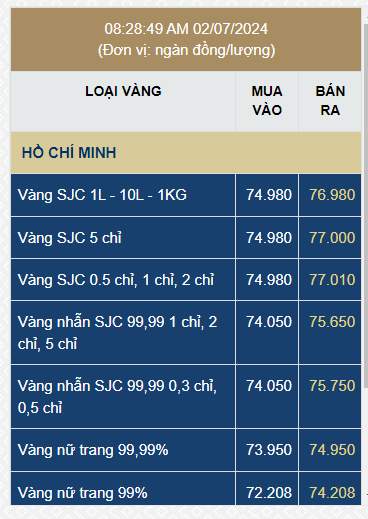 The Golden Opportunity: Unveiling the Latest SJC Gold Prices and Beyond