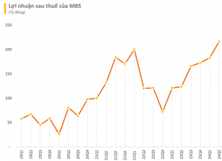 The Stock Exchange Company Gears Up for a Record-Breaking Cash Dividend Payout After Reporting Massive Q2 Profits