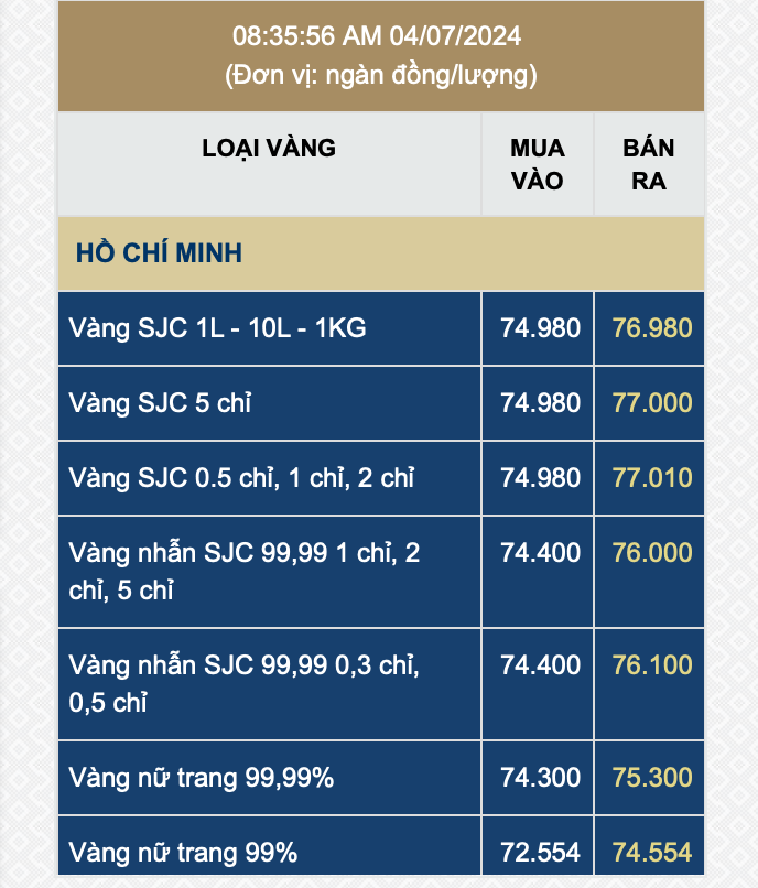 The Unexpected Surge in Gold Ring Prices