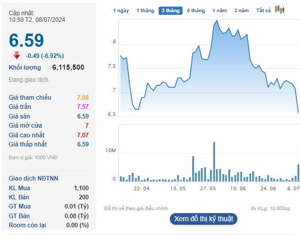 “Leading Property Developer Denies Rumors Regarding its Subsidiary’s Bond Offering”