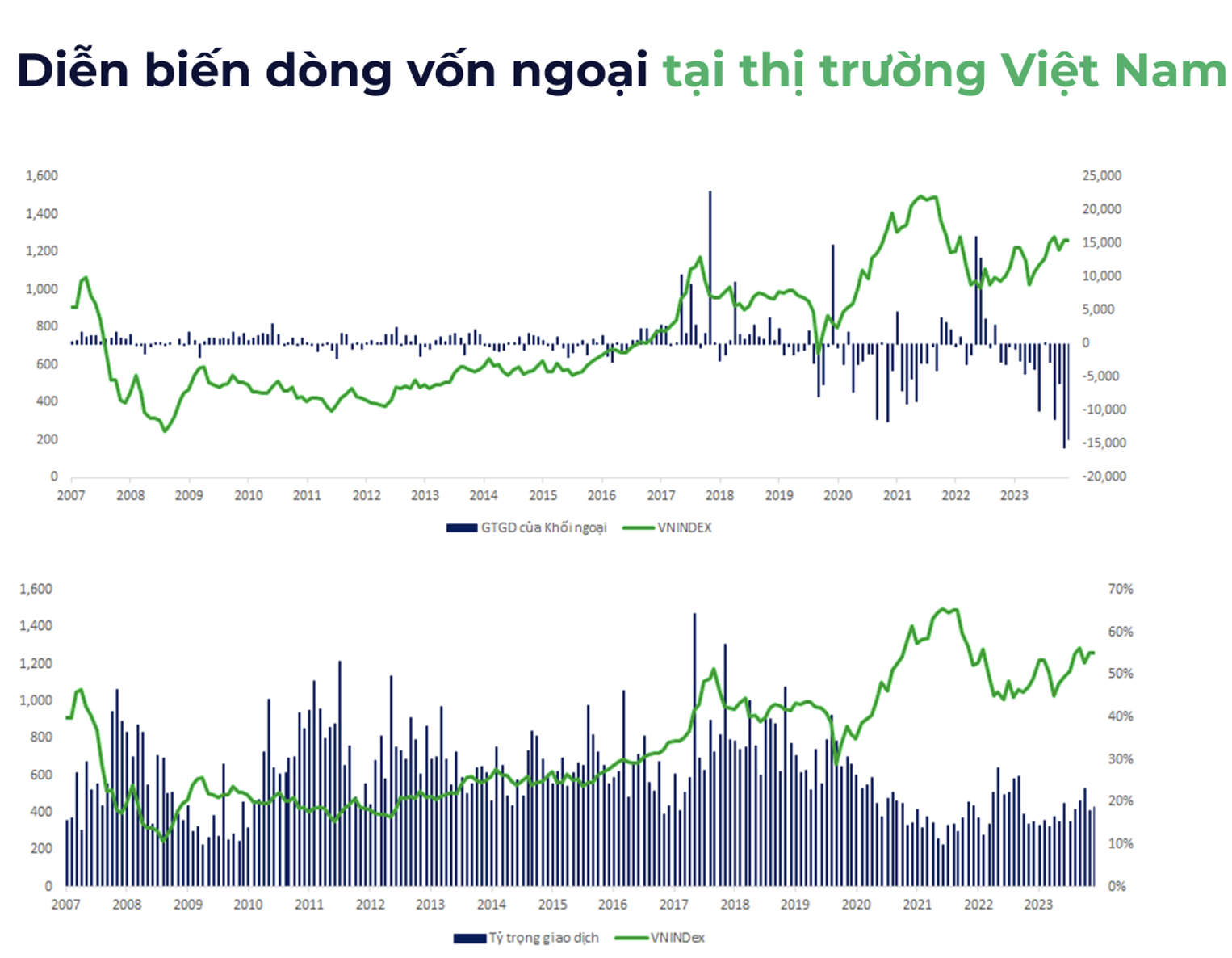 The Great Foreign Sell-Off: Will the Vietnamese Stock Market Ever Recover?