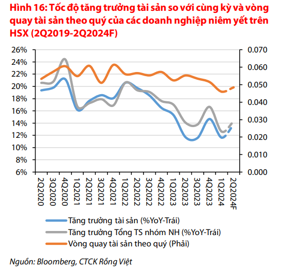 Unlocking Credit Growth: A 4.5% Surge and VDSC’s Prediction of a Crucial Reversal for Listed Companies
