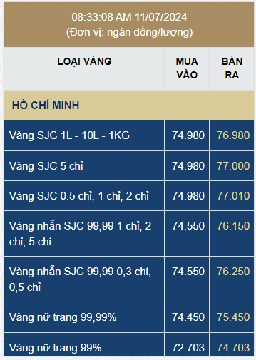 The Golden Opportunity: Unveiling the Latest SJC Gold Prices and Beyond