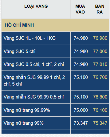 The Soaring Price of Gold Rings: A Dramatic Surge Past the 77-Million Dong Mark