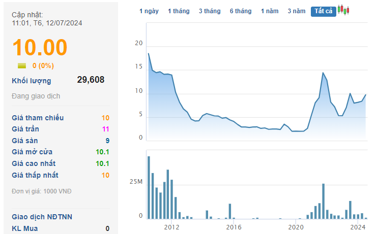The Young Investor: Meet the Gen Z Chairman of Hoá Bình Securities, Born in 2003, Who’s Allocating Billions to Acquire Nearly 5% More of the Company’s Capital