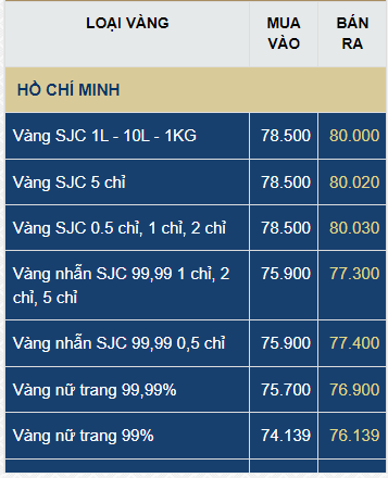 The Golden Opportunity: Unveiling the Latest SJC Gold Prices and Beyond