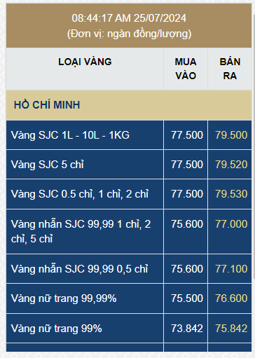 The Golden Opportunity: Unveiling the Latest SJC Gold Prices and Beyond