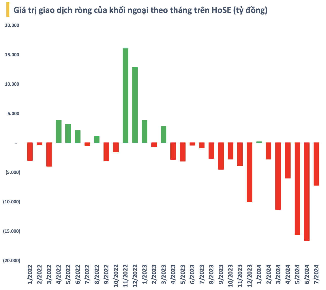 China-based Foreign Fund Dumps Vietnamese Stocks: The Scale Surpasses Fubon ETF, Linked to Jack Ma’s Giant Firm