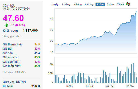 The Fertilizer Company’s Record-Breaking Profits Send Stock Prices Soaring to All-Time Highs