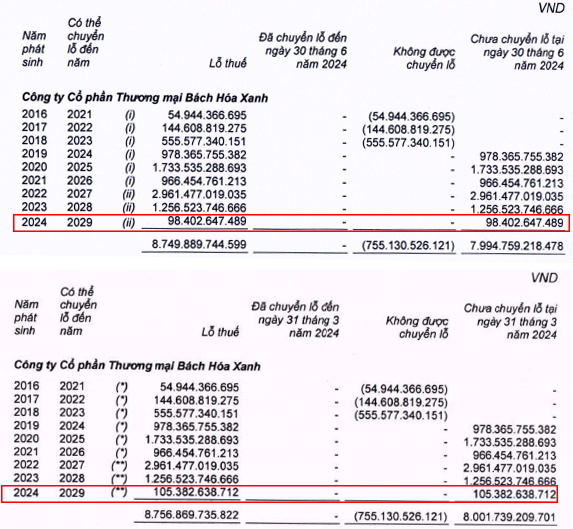 Profitable for the First Time: The Green Grocer’s Success Story