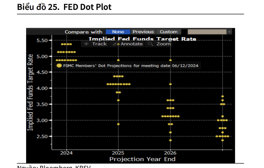 The Fed’s Rate Cut Decision: Why a Dovish Pivot May Trigger a Sell-Off in the Vietnamese Stock Market