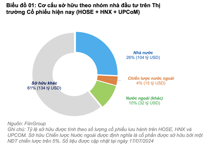 “Foreign Outflows from Vietnam: $4 Billion and Counting – Is it Due to Lack of New Attractions?”