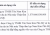 Unlocking the Power of Steel: Nam Kim Steel’s Strategic Move with an Additional 184 Million Shares to Fuel its Ambitions in Ba Ria-Vung Tau