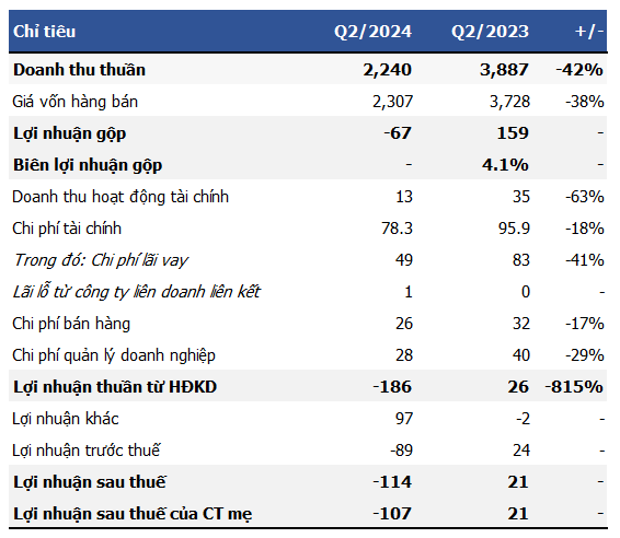 A Profitable Sale: SMC Steel Still in the Red Despite $100 Million Gain from Headquarters Sale