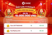 “The Buzzing ‘Derivatives Arena’ by DNSE: What’s the Hype About?”