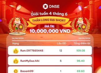 “The Buzzing ‘Derivatives Arena’ by DNSE: What’s the Hype About?”