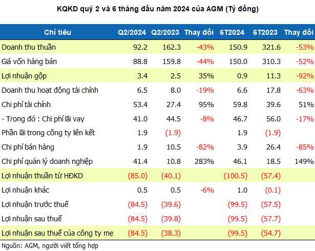 The Stock Market Crash: AGM Shares Plummet as Losses Mount to a Staggering $85 Million