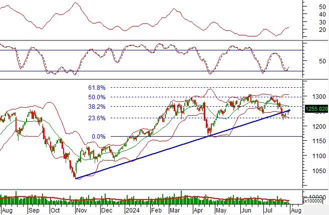 Technical Analysis for July 31st: The Ongoing Tug-of-War