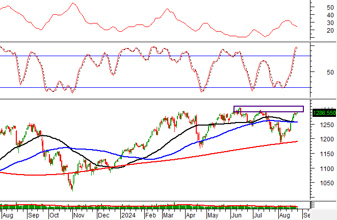 Technical Analysis for Monday, August 26: A Mixed Bag for Markets
