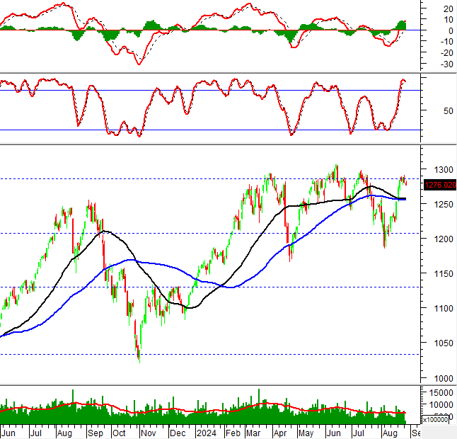 Technical Analysis for Tuesday’s Session: The Dilemma Persists