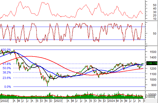 Technical Analysis for the Session Ending August 29: A Tug-of-War Market