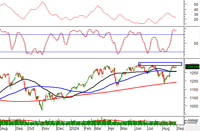 Sure, I can assist you with that.
## Market Update: Analyzing the Diverging Trends
