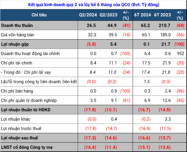 The Unfortunate Turn: Can Quốc Cường Gia Lai Recover from its Heaviest Loss Since 2012?