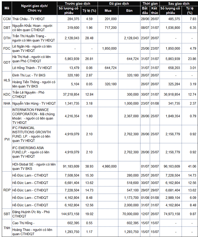 Stock Trading Leadership: Sparse Buy Orders