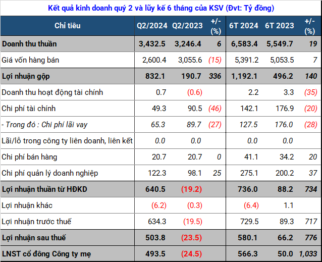 The Golden Touch: KSV’s Soaring Profits Amidst a Sea of Red