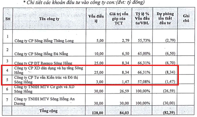 The Mighty Song Hong Corporation Streamlines Operations with Strategic Divestments