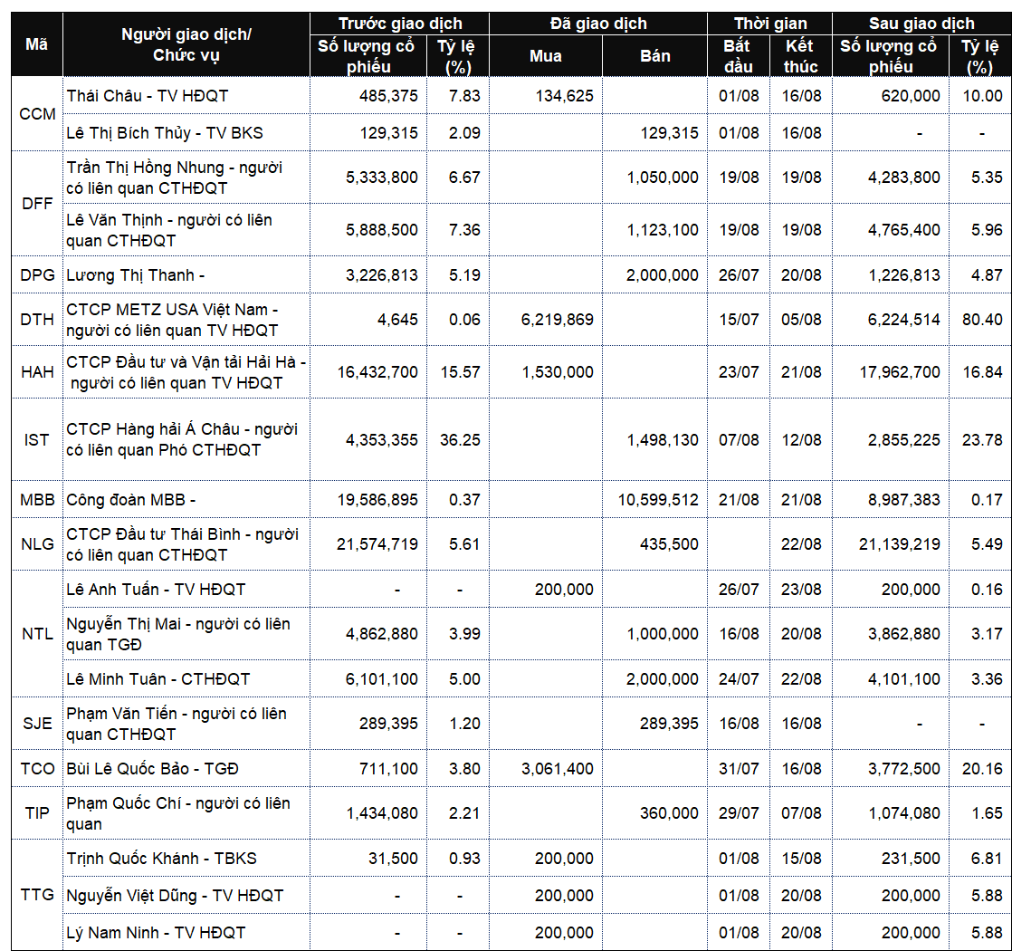 Stock Trading Leadership: Sellers Dominate