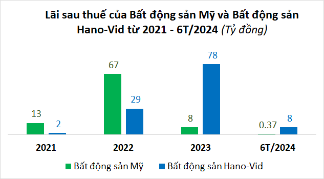 The Great Debt Unravel: Uncovering the Truth Behind ROX Group’s Entanglement of Over $57 Billion in Thin Profits