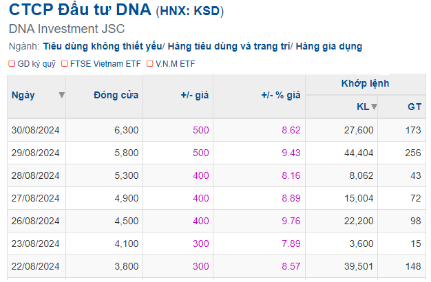 The Stock Market’s Best-Kept Secret: How a Humble Clothes Hanger Company’s Shares Surged by 80% in Just One Week