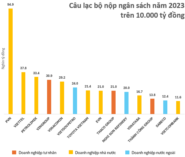 Unveiling the Top 20 Banks Contributing the Most to the VNTAX 200: A Comprehensive List of State-Owned, Private, and Foreign Institutions