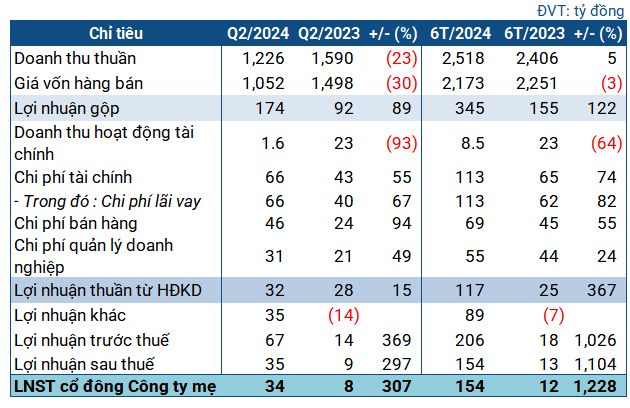 Profitable Pigments: BAF’s Q2 Profits Soar, Driven by Robust Hog Sales