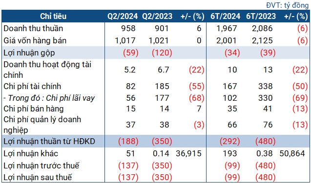 The Lightning Strike: DHB’s Half-Yearly Woes with a Twist of Fate.