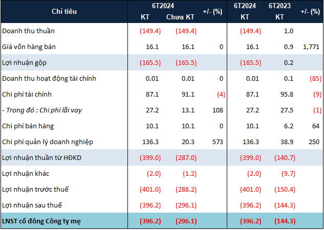 “A Costly Oversight: LDG’s Post-Audit Woes Result in a Further $100 Million Loss”